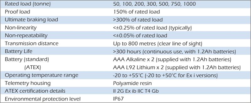 dimensiones de la cpw